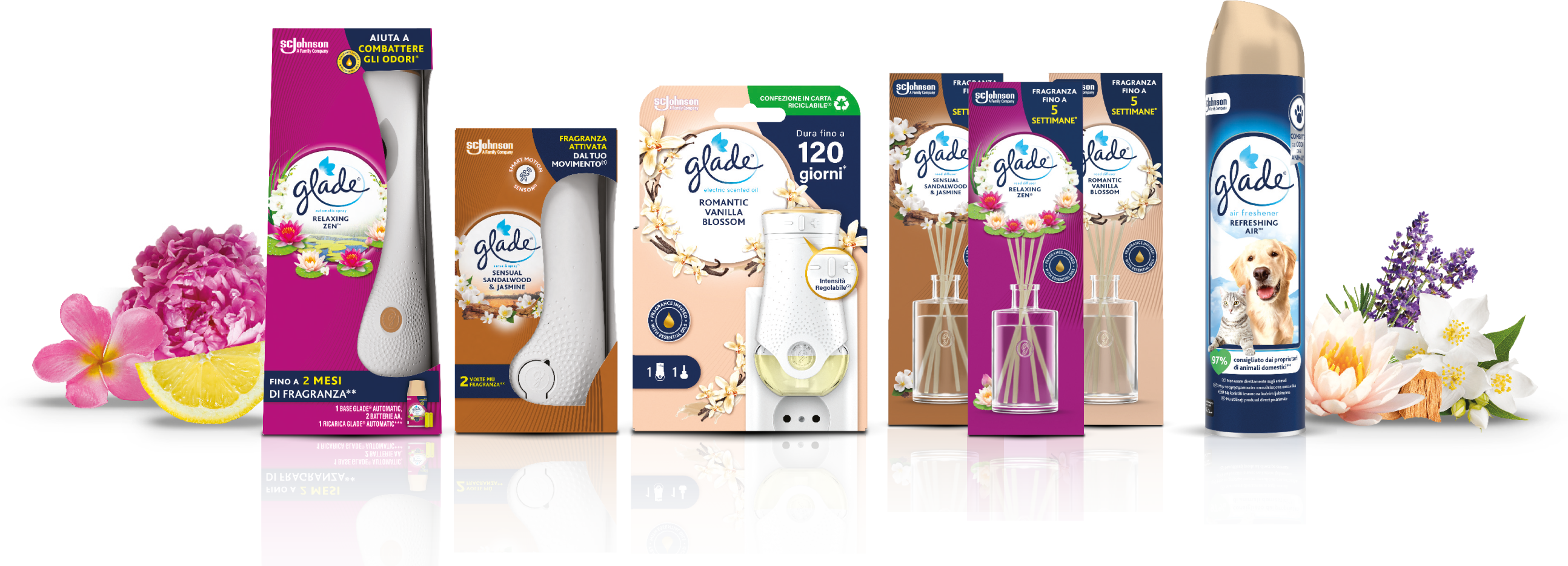 prodotti Glade